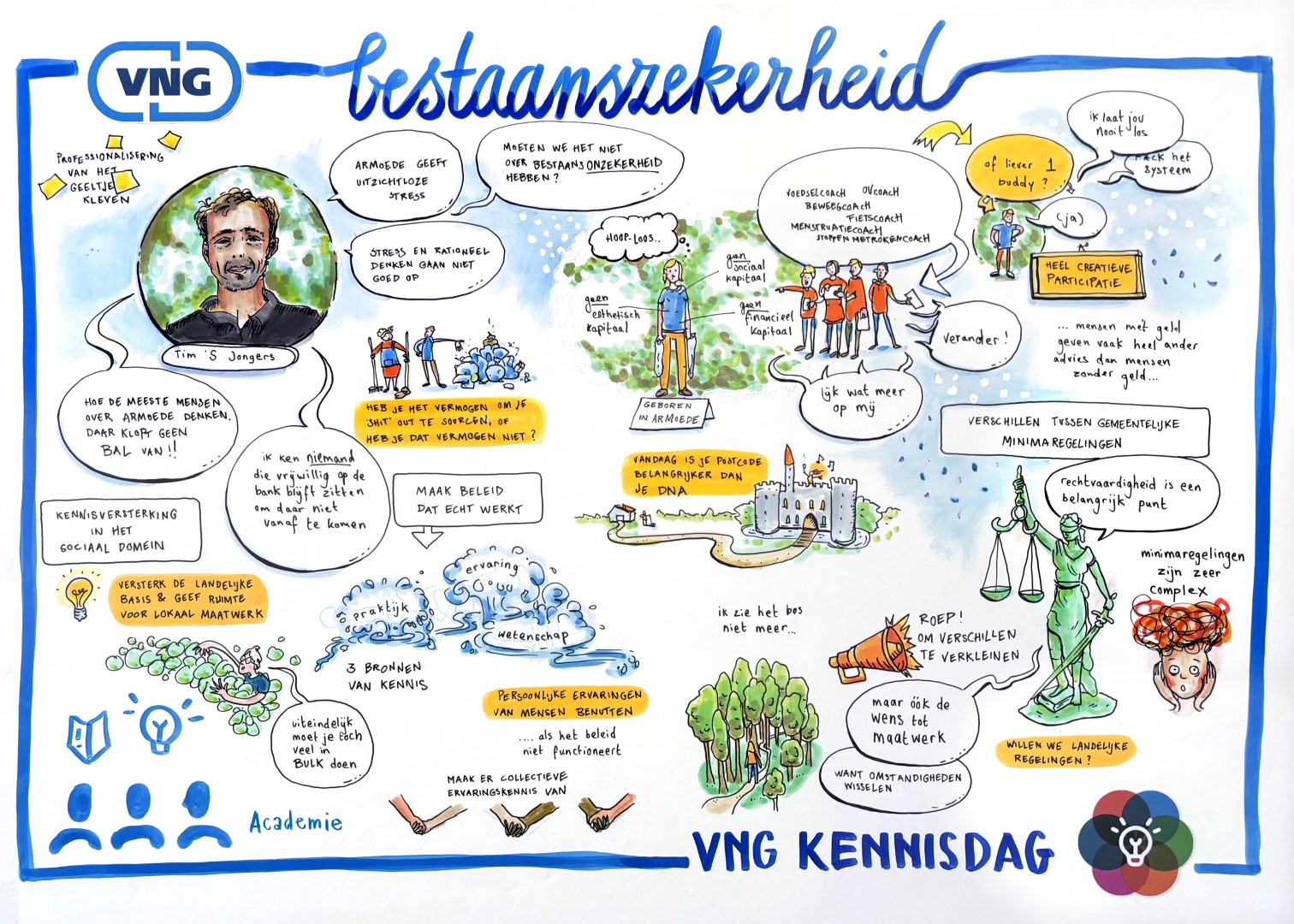 Wandverslag masterclass Bestaanszekerheid